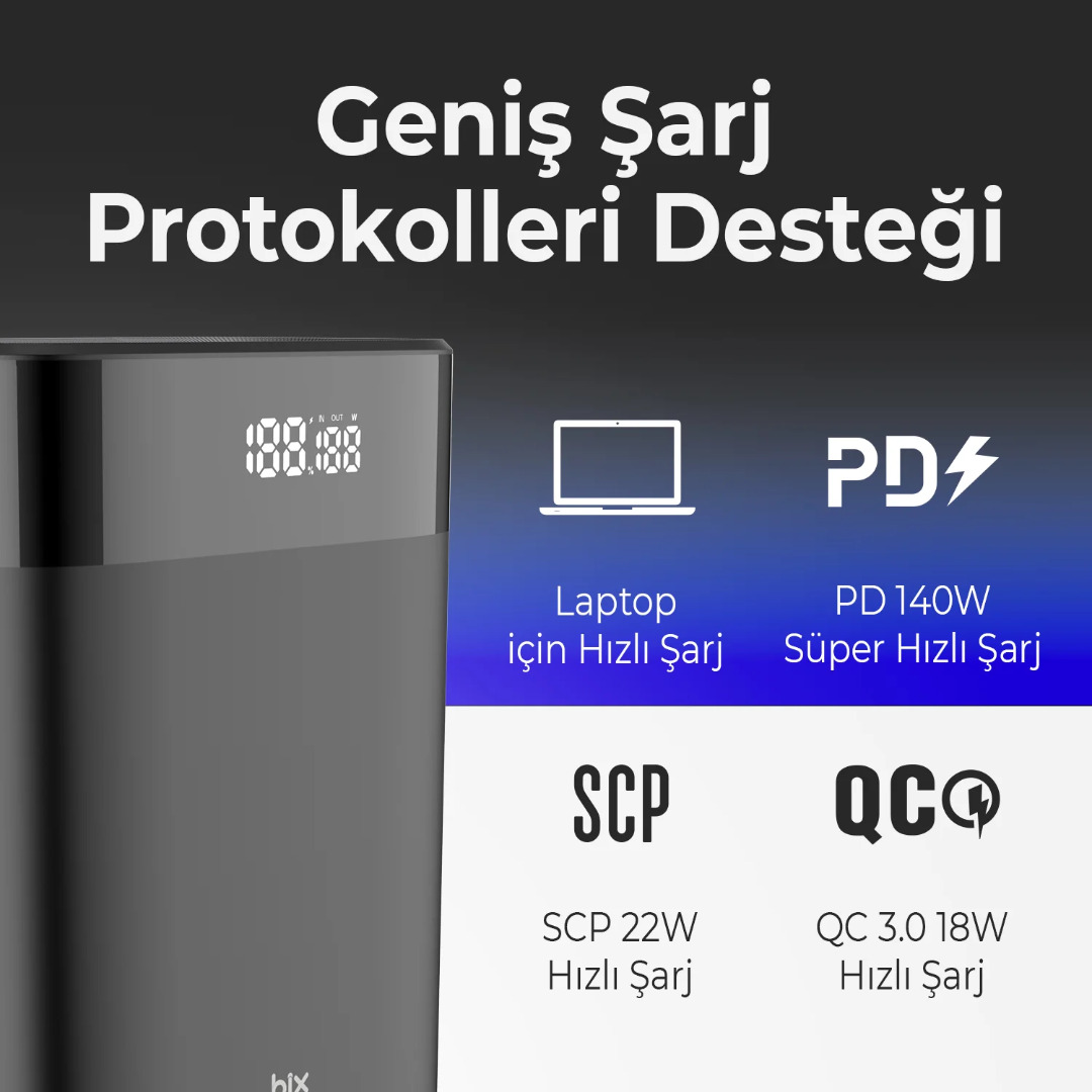 PB140W 30000mAh 140W 2*Type-C PD ve USB-A SCP 22.5W QC 3.0 18W Hızlı Şarj Üç Çıkışlı Dijital Ekranlı Powerbank